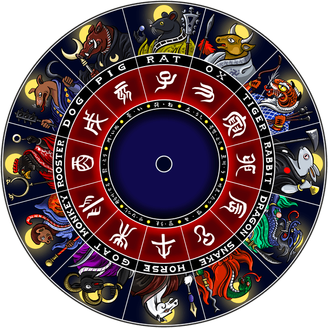 zodiac clock